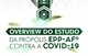 ESTUDO: PRÓPOLIS EPP-AF® PODE AJUDAR PACIENTES COM COVID-19